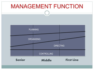Organisational Behaviour | PPTX
