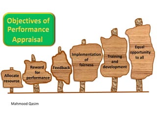 Mahmood Qasim
Allocate
resource
Implementation
of
fairness
Training
and
developmentReward
for
performance
Feedback
 