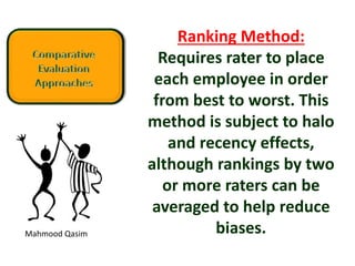 Mahmood Qasim
Ranking Method:
Requires rater to place
each employee in order
from best to worst. This
method is subject to halo
and recency effects,
although rankings by two
or more raters can be
averaged to help reduce
biases.
 