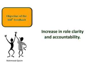 Mahmood Qasim
Increase in role clarity
and accountability.
 