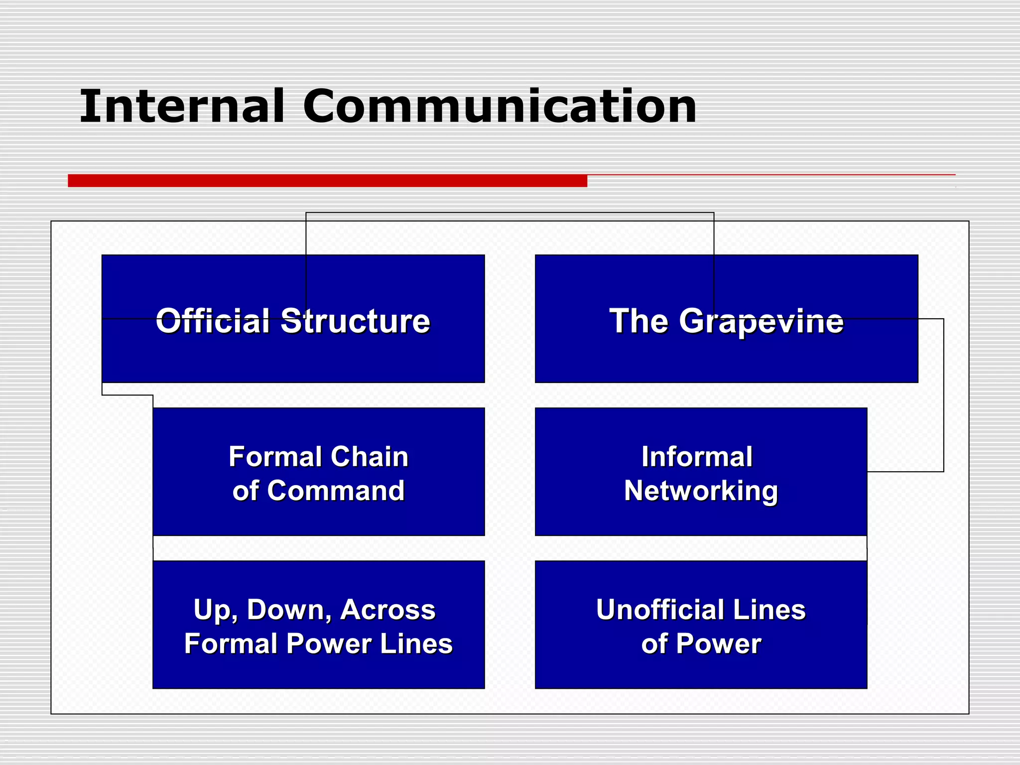 Chapter 1 Communication In The Workplace Ppt Chapter 1 Communication In The Workplace Ppt