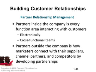 1- 27Copyright © 2012 Pearson Education, Inc.
Publishing as Prentice Hall
Building Customer Relationships
• Partners inside the company is every
function area interacting with customers
– Electronically
– Cross-functional teams
• Partners outside the company is how
marketers connect with their suppliers,
channel partners, and competitors by
developing partnerships
Partner Relationship Management
 