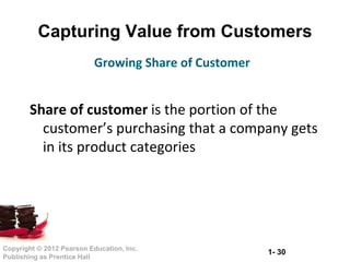 1- 30Copyright © 2012 Pearson Education, Inc.
Publishing as Prentice Hall
Capturing Value from Customers
Share of customer is the portion of the
customer’s purchasing that a company gets
in its product categories
Growing Share of Customer
 