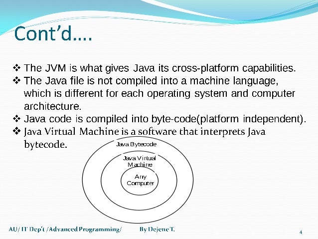 Advanced Java Programming