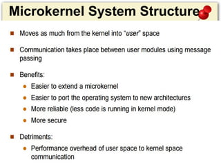 Microkernel System Structure
 