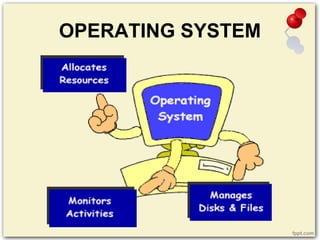 OPERATING SYSTEM
 
