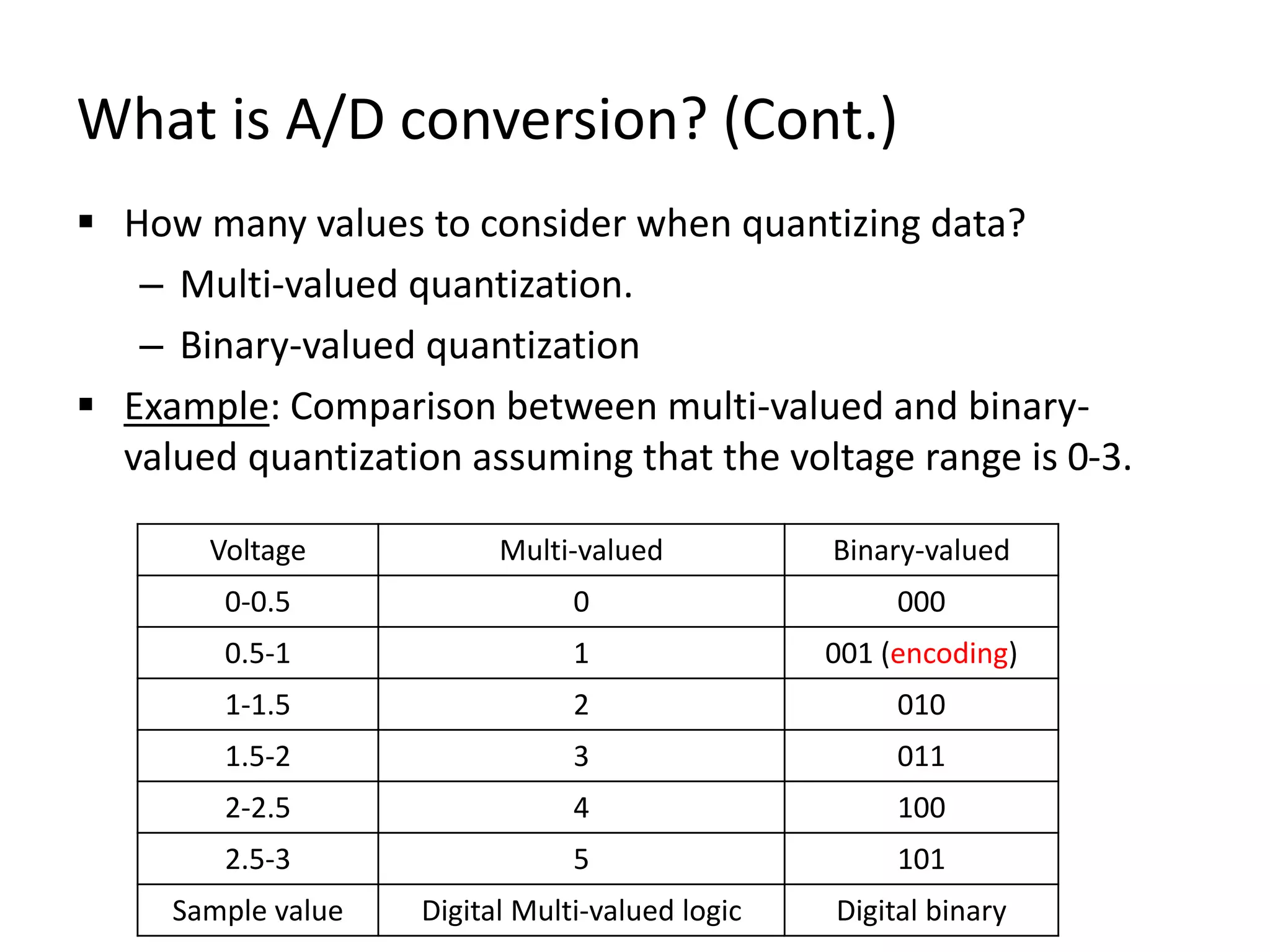 What is A/D conversion? (Cont.)
 How many values to consider when quantizing data?
– Multi-valued quantization.
– Binary-valued quantization
 Example: Comparison between multi-valued and binary-
valued quantization assuming that the voltage range is 0-3.
Voltage Multi-valued Binary-valued
0-0.5 0 000
0.5-1 1 001 (encoding)
1-1.5 2 010
1.5-2 3 011
2-2.5 4 100
2.5-3 5 101
Sample value Digital Multi-valued logic Digital binary
 