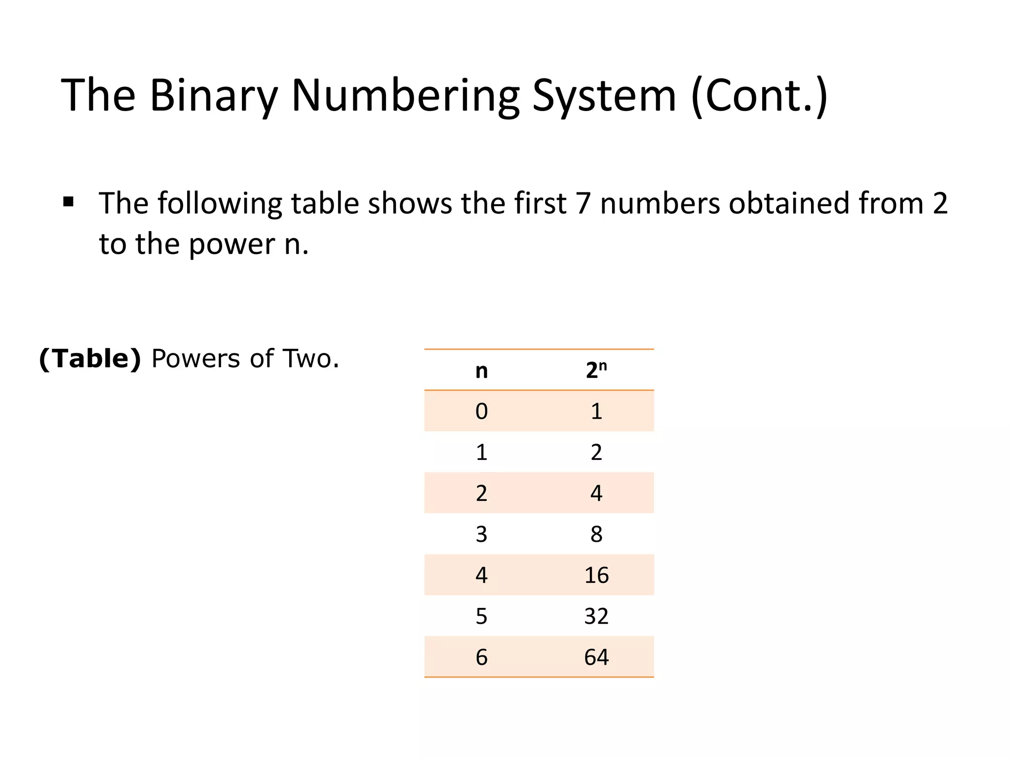 The Binary Numbering System (Cont.)
 The following table shows the first 7 numbers obtained from 2
to the power n.
(Table) Powers of Two. n 2n
0 1
1 2
2 4
3 8
4 16
5 32
6 64
 
