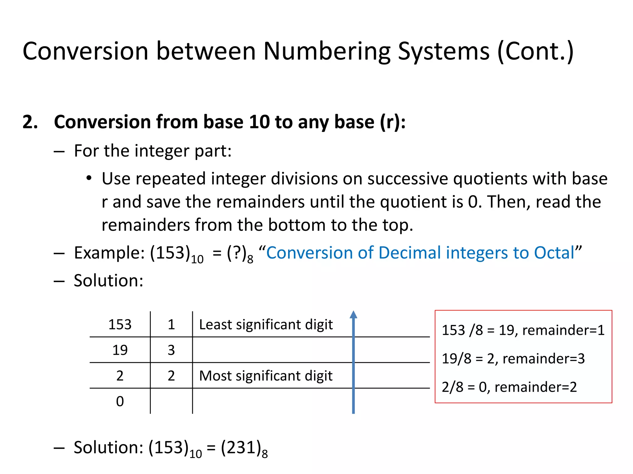 Conversion between Numbering Systems (Cont.)
2. Conversion from base 10 to any base (r):
– For the integer part:
• Use repeated integer divisions on successive quotients with base
r and save the remainders until the quotient is 0. Then, read the
remainders from the bottom to the top.
– Example: (153)10 = (?)8 “Conversion of Decimal integers to Octal”
– Solution:
– Solution: (153)10 = (231)8
153 1 Least significant digit
19 3
2 2 Most significant digit
0
153 /8 = 19, remainder=1
19/8 = 2, remainder=3
2/8 = 0, remainder=2
 