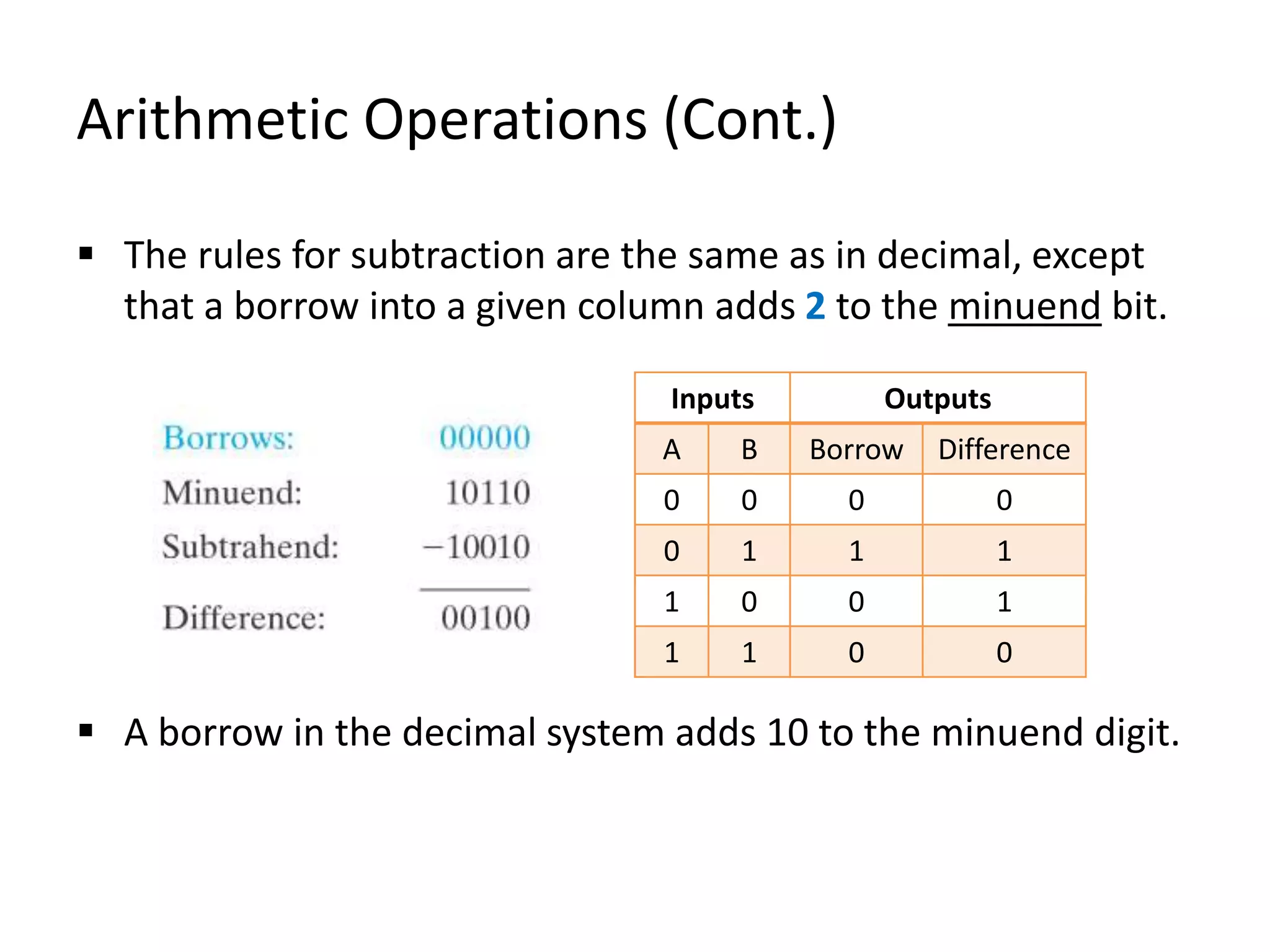 Arithmetic Operations (Cont.)
 The rules for subtraction are the same as in decimal, except
that a borrow into a given column adds 2 to the minuend bit.
 A borrow in the decimal system adds 10 to the minuend digit.
Inputs Outputs
A B Borrow Difference
0 0 0 0
0 1 1 1
1 0 0 1
1 1 0 0
 