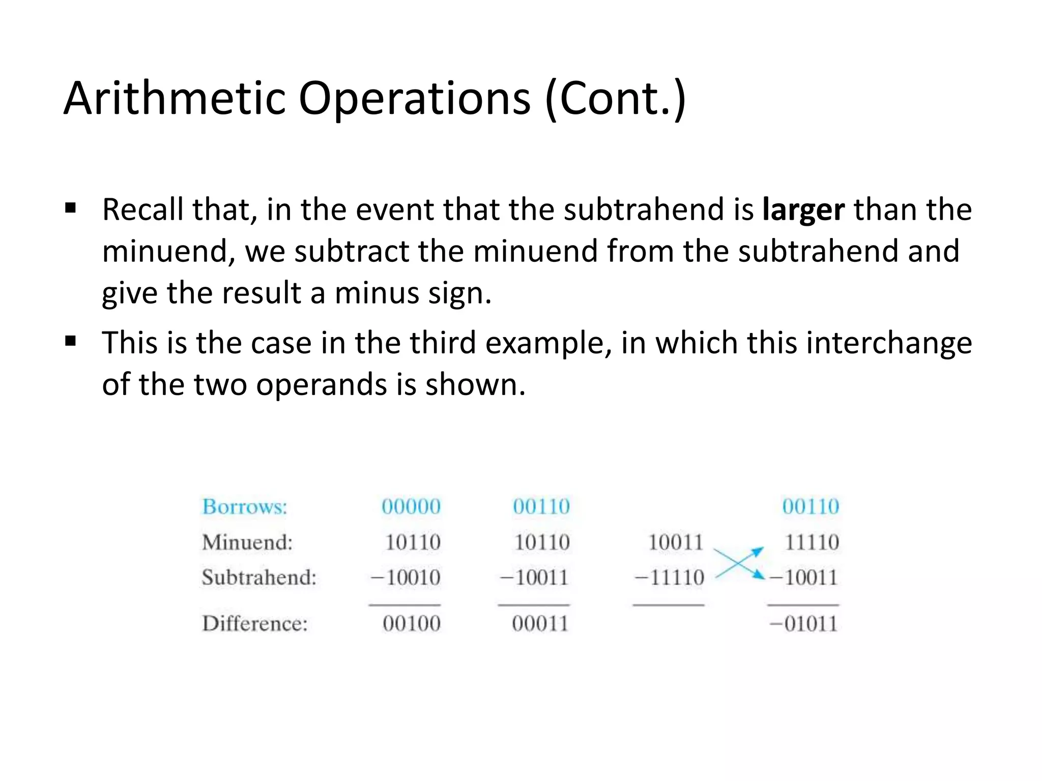 Arithmetic Operations (Cont.)
 Recall that, in the event that the subtrahend is larger than the
minuend, we subtract the minuend from the subtrahend and
give the result a minus sign.
 This is the case in the third example, in which this interchange
of the two operands is shown.
 