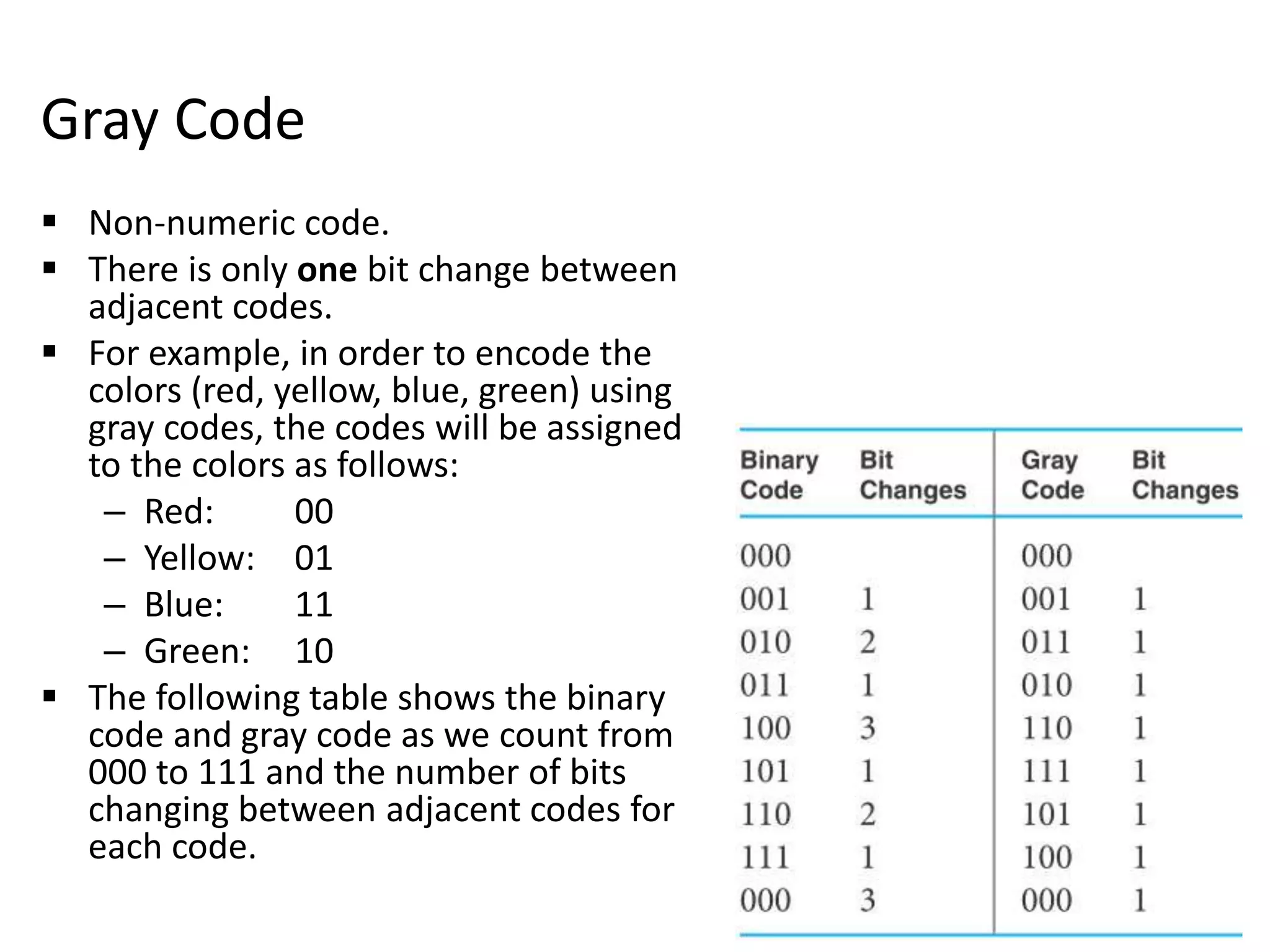 Gray Code
 Non-numeric code.
 There is only one bit change between
adjacent codes.
 For example, in order to encode the
colors (red, yellow, blue, green) using
gray codes, the codes will be assigned
to the colors as follows:
– Red: 00
– Yellow: 01
– Blue: 11
– Green: 10
 The following table shows the binary
code and gray code as we count from
000 to 111 and the number of bits
changing between adjacent codes for
each code.
 