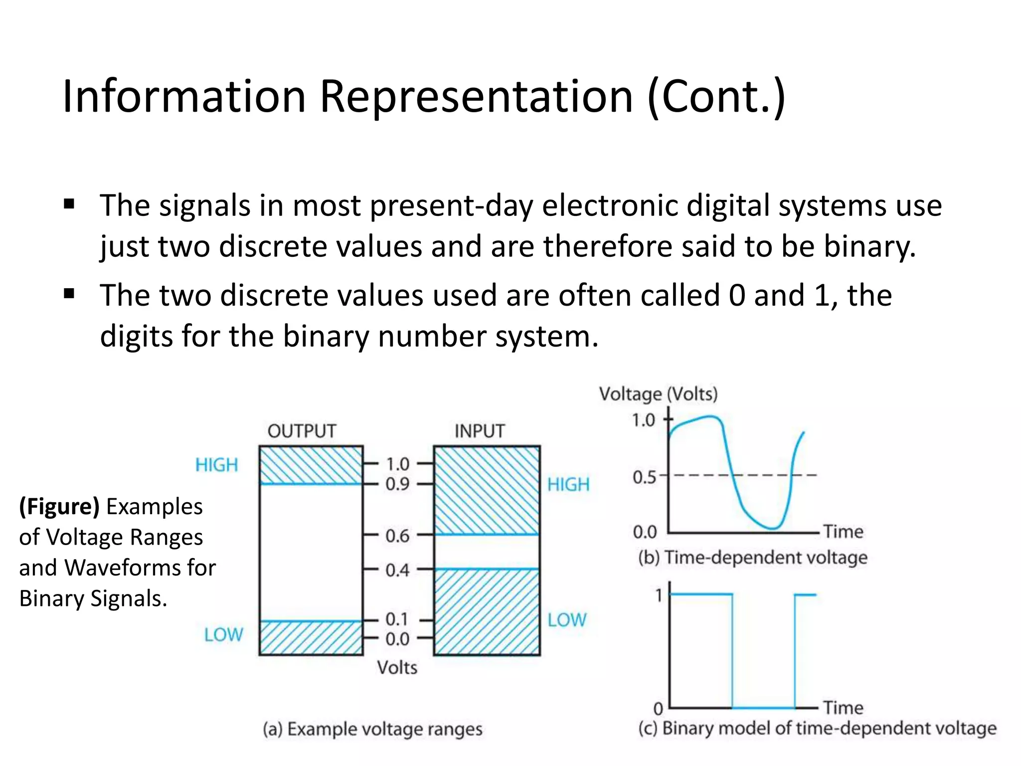 Information Representation (Cont.)
 The signals in most present-day electronic digital systems use
just two discrete values and are therefore said to be binary.
 The two discrete values used are often called 0 and 1, the
digits for the binary number system.
(Figure) Examples
of Voltage Ranges
and Waveforms for
Binary Signals.
 