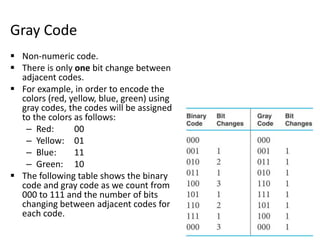 Logic Circuits Design - "Chapter 1: Digital Systems and Information" | PPTX