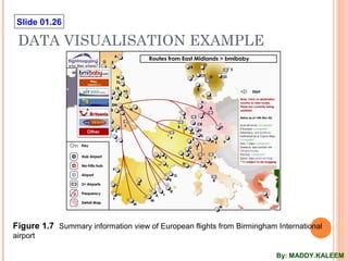 Slide 01.26
DATA VISUALISATION EXAMPLE
Figure 1.7 Summary information view of European flights from Birmingham International
airport
By: MADDY.KALEEM
 