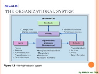 Slide 01.29
THE ORGANIZATIONAL SYSTEM
Figure 1.8 The organizational system
By: MADDY.KALEEM
 