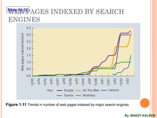 Slide 01.32
WEB PAGES INDEXED BY SEARCH
ENGINES
Figure 1.11 Trends in number of web pages indexed by major search engines
By: MADDY.KALEEM
 