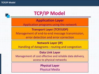 TCP/IP Model
TCP/IP Model
Application Layer
Application programs using the network
Transport Layer (TCP/UDP)
Management of end-to-end message transmission,
error detection and error correction
Network Layer (IP)
Handling of datagrams : routing and congestion
Data Link Layer
Management of cost effective and reliable data delivery,
access to physical networks
Physical Layer
Physical Media
 