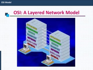 OSI: A Layered Network Model
OSI Model
 