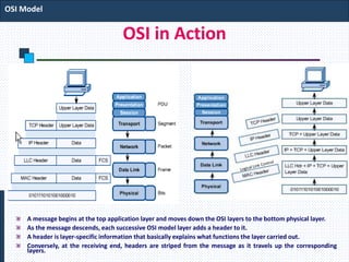 OSI in Action
A message begins at the top application layer and moves down the OSI layers to the bottom physical layer.
As the message descends, each successive OSI model layer adds a header to it.
A header is layer-specific information that basically explains what functions the layer carried out.
Conversely, at the receiving end, headers are striped from the message as it travels up the corresponding
layers.
OSI Model
 