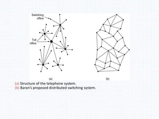 (a) Structure of the telephone system.
(b) Baran’s proposed distributed switching system.
 