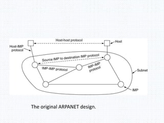 The original ARPANET design.
 