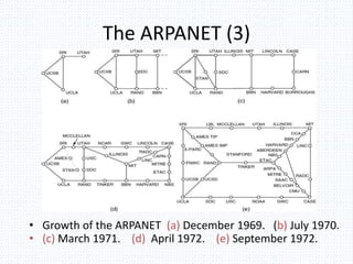The ARPANET (3)
• Growth of the ARPANET (a) December 1969. (b) July 1970.
• (c) March 1971. (d) April 1972. (e) September 1972.
 