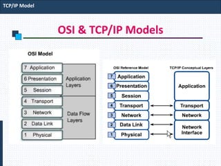 OSI & TCP/IP Models
TCP/IP Model
 