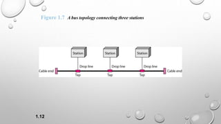 1.12
Figure 1.7 A bus topology connecting three stations
 