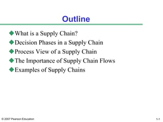 © 2007 Pearson Education 1-1
Outline
What is a Supply Chain?
Decision Phases in a Supply Chain
Process View of a Supply Chain
The Importance of Supply Chain Flows
Examples of Supply Chains
 