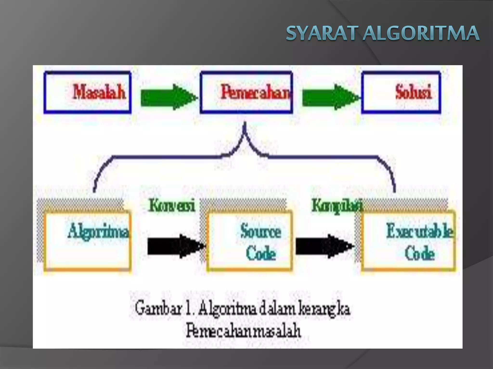 Algoritma - Chapter - 1 | PPT