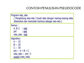 CONTOHPENULISANPSEUDOCODE
 
