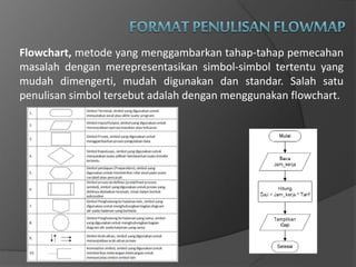 Flowchart, metode yang menggambarkan tahap-tahap pemecahan
masalah dengan merepresentasikan simbol-simbol tertentu yang
mudah dimengerti, mudah digunakan dan standar. Salah satu
penulisan simbol tersebut adalah dengan menggunakan flowchart.
 