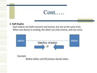 Cont.….
2. Half-Duplex
Each station can both transmit and receive, but not at the same time.
When one device is sending, the other can only receive, and vice versa
Example:
Walkie-talkies and CB (citizens band) radios
 