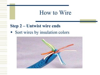 How to Wire
Step 2 – Untwist wire ends
 Sort wires by insulation colors
 