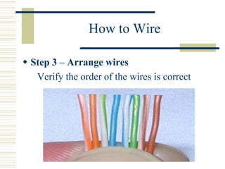 How to Wire
 Step 3 – Arrange wires
Verify the order of the wires is correct
 