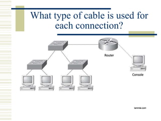 What type of cable is used for
each connection?
 