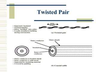 Twisted Pair
 