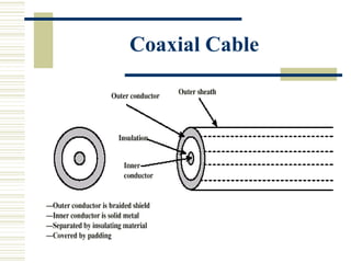 Coaxial Cable
 
