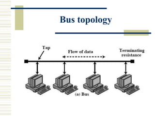 Bus topology
 