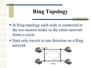 Ring Topology
 In Ring topology each node is connected to
the two nearest nodes so the entire network
forms a circle
 Data only travels in one direction on a Ring
network
 