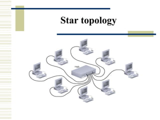 Star topology
 
