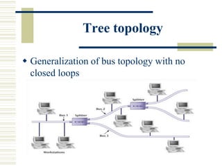 Tree topology
 Generalization of bus topology with no
closed loops
 
