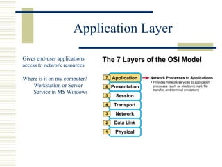 Application Layer
Gives end-user applications
access to network resources
Where is it on my computer?
Workstation or Server
Service in MS Windows
 