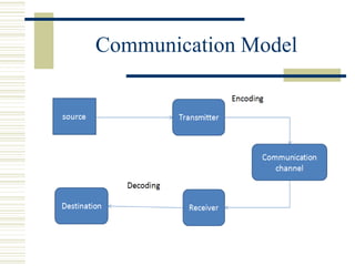 Communication Model
 
