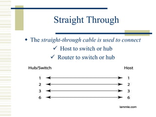 Straight Through
 The straight-through cable is used to connect
 Host to switch or hub
 Router to switch or hub
 