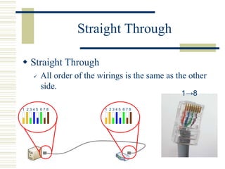 Straight Through
 Straight Through
 All order of the wirings is the same as the other
side.
1 2 3 4 5 6 7 8 1 2 3 4 5 6 7 8
1→8
 