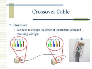 Crossover Cable
 Crossover
 We need to change the order of the transmission and
receiving wirings.
1 2 3 4 5 6 7 8 1 2 3 4 5 6 7 8 1→8
 