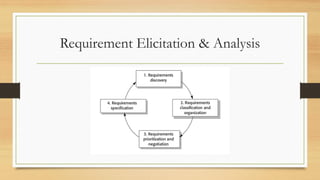 Requirement Elicitation & Analysis
 
