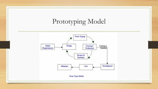 Prototyping Model
 